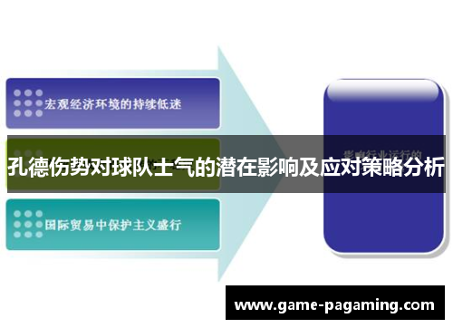 孔德伤势对球队士气的潜在影响及应对策略分析