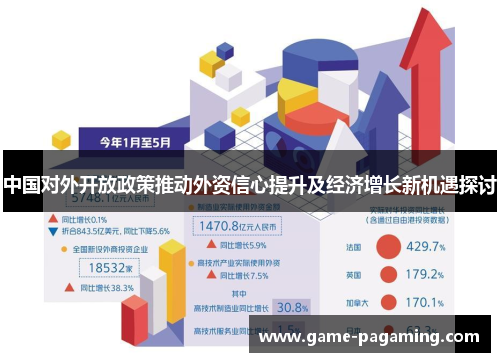 中国对外开放政策推动外资信心提升及经济增长新机遇探讨