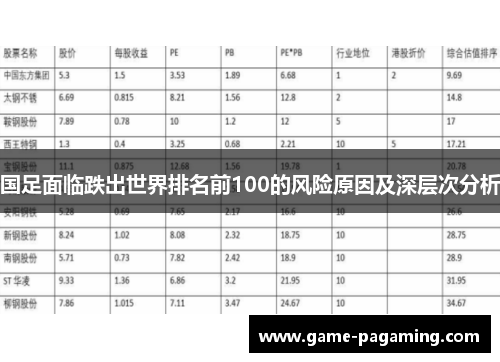 国足面临跌出世界排名前100的风险原因及深层次分析 国足面临跌出世界排名前100的风险原因及深层次分析