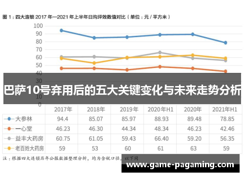 巴萨10号弃用后的五大关键变化与未来走势分析 巴萨10号弃用后的五大关键变化与未来走势分析