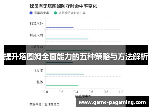 提升塔图姆全面能力的五种策略与方法解析