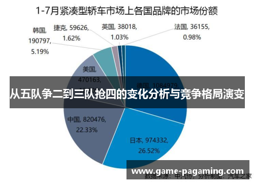 从五队争二到三队抢四的变化分析与竞争格局演变