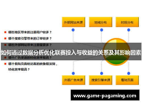 如何通过数据分析优化联赛投入与收益的关系及其影响因素