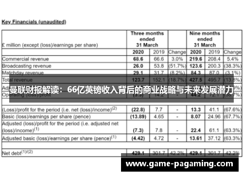 曼联财报解读：66亿英镑收入背后的商业战略与未来发展潜力