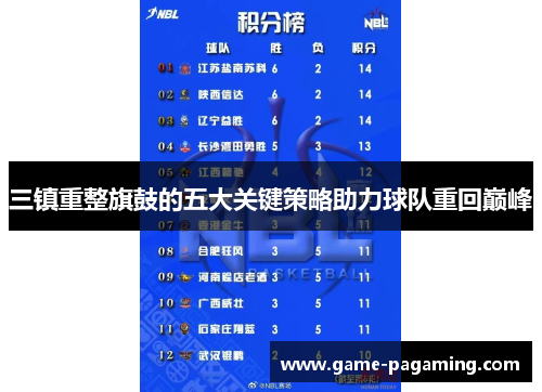 三镇重整旗鼓的五大关键策略助力球队重回巅峰 三镇重整旗鼓的五大关键策略助力球队重回巅峰