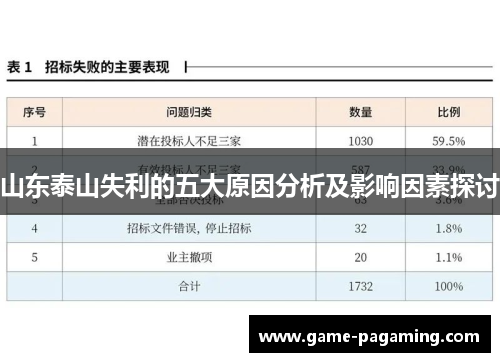 山东泰山失利的五大原因分析及影响因素探讨