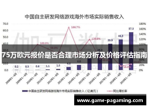 75万欧元报价是否合理市场分析及价格评估指南 75万欧元报价是否合理市场分析及价格评估指南