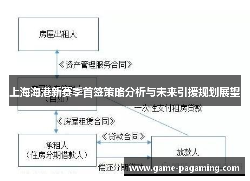 上海海港新赛季首签策略分析与未来引援规划展望
