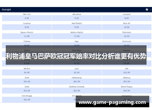 利物浦皇马巴萨欧冠冠军赔率对比分析谁更有优势 利物浦皇马巴萨欧冠冠军赔率对比分析谁更有优势