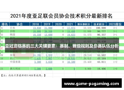 亚冠资格赛的三大关键要素:赛制、晋级规则及参赛队伍分析 亚冠资格赛的三大关键要素:赛制、晋级规则及参赛队伍分析
