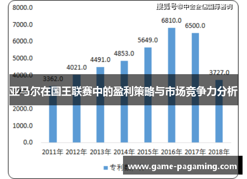 亚马尔在国王联赛中的盈利策略与市场竞争力分析 亚马尔在国王联赛中的盈利策略与市场竞争力分析