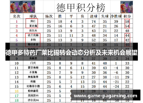 德甲多特药厂莱比锡转会动态分析及未来机会展望