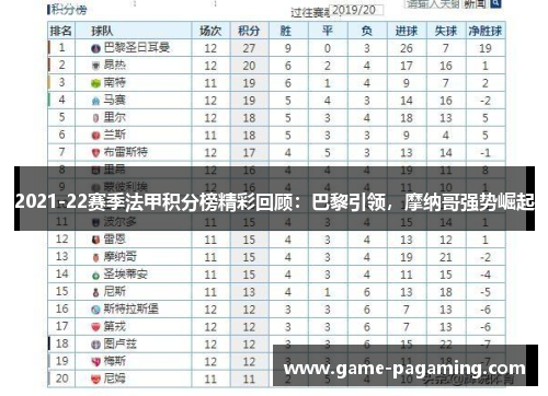 2021-22赛季法甲积分榜精彩回顾:巴黎引领,摩纳哥强势崛起 2021-22赛季法甲积分榜精彩回顾:巴黎引领,摩纳哥强势崛起