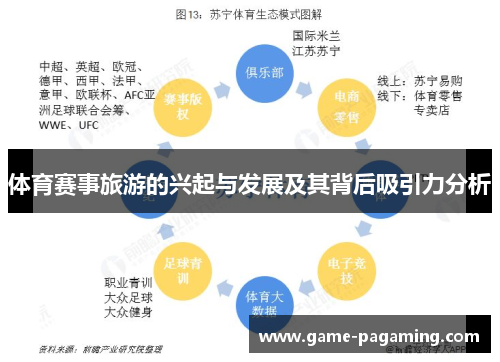 体育赛事旅游的兴起与发展及其背后吸引力分析