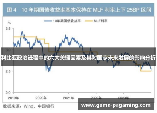 利比亚政治进程中的六大关键因素及其对国家未来发展的影响分析 利比亚政治进程中的六大关键因素及其对国家未来发展的影响分析