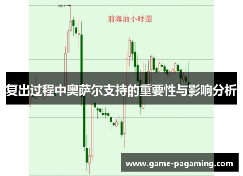 复出过程中奥萨尔支持的重要性与影响分析 复出过程中奥萨尔支持的重要性与影响分析