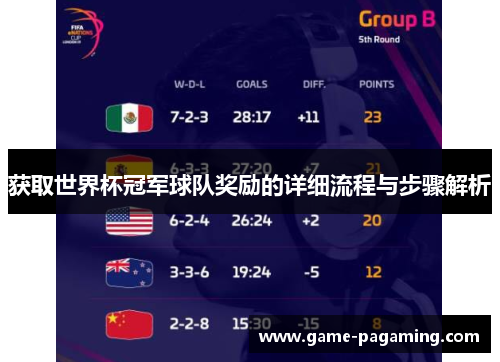 获取世界杯冠军球队奖励的详细流程与步骤解析