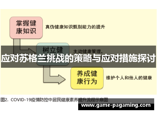 应对苏格兰挑战的策略与应对措施探讨 应对苏格兰挑战的策略与应对措施探讨