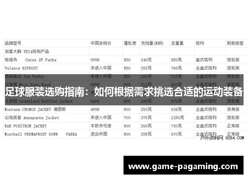 足球服装选购指南:如何根据需求挑选合适的运动装备 足球服装选购指南:如何根据需求挑选合适的运动装备