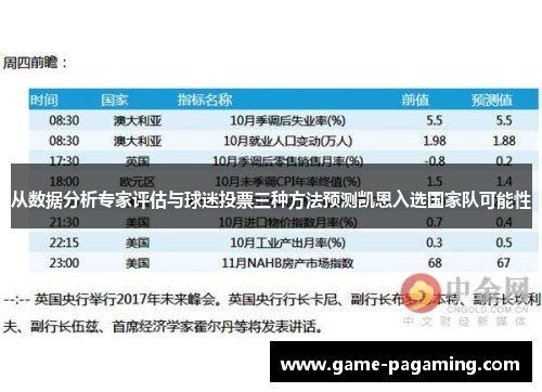 从数据分析专家评估与球迷投票三种方法预测凯恩入选国家队可能性