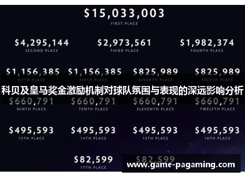 科贝及皇马奖金激励机制对球队氛围与表现的深远影响分析 科贝及皇马奖金激励机制对球队氛围与表现的深远影响分析