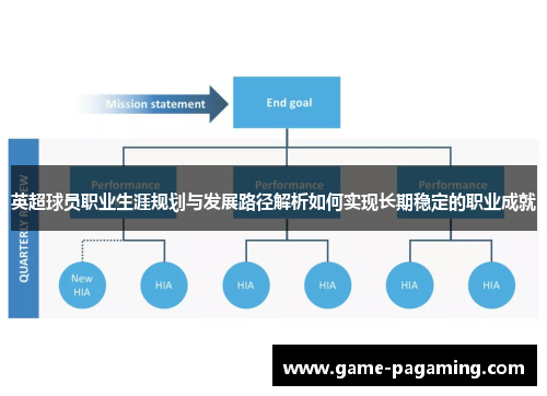 英超球员职业生涯规划与发展路径解析如何实现长期稳定的职业成就