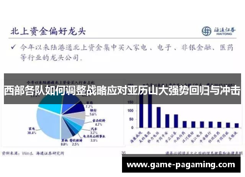 西部各队如何调整战略应对亚历山大强势回归与冲击 西部各队如何调整战略应对亚历山大强势回归与冲击