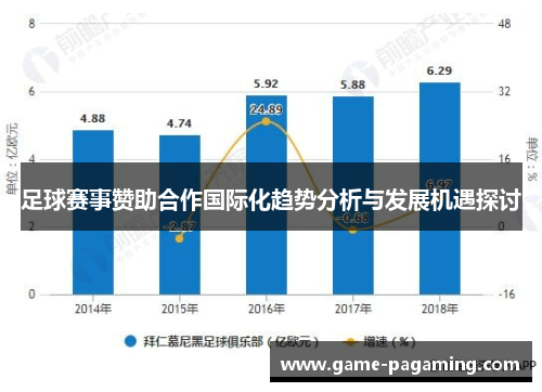 足球赛事赞助合作国际化趋势分析与发展机遇探讨 足球赛事赞助合作国际化趋势分析与发展机遇探讨