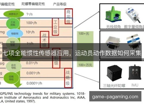 七项全能惯性传感器应用，运动员动作数据如何采集